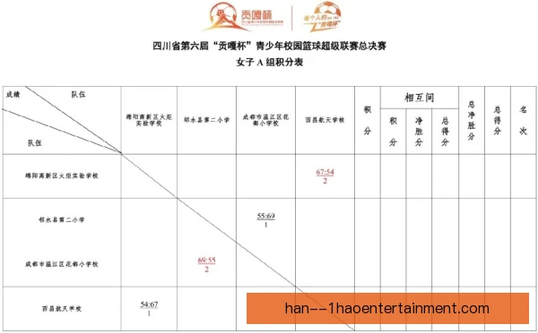 全华班底青训比赛负荷，科学轮换才能避免伤病